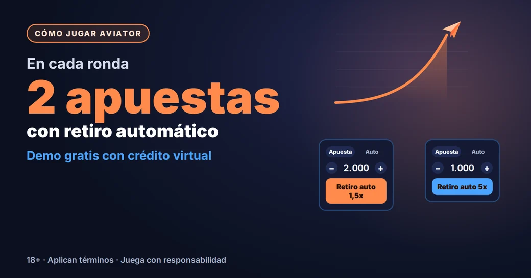 Cómo jugar Aviator: dos paneles de apuesta y retiro automático