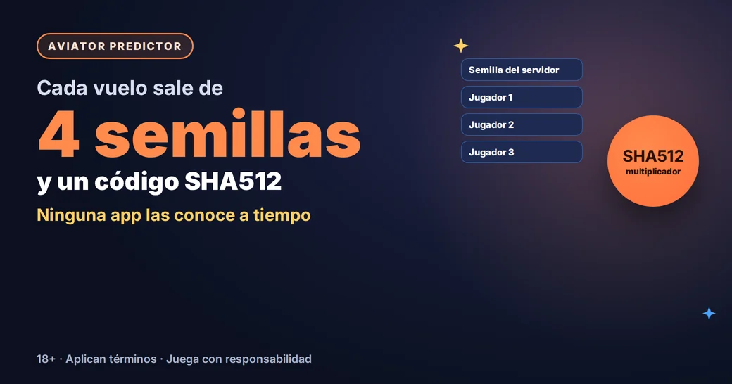 Aviator predictor: ninguna app conoce el próximo vuelo; Provably Fair con 4 semillas